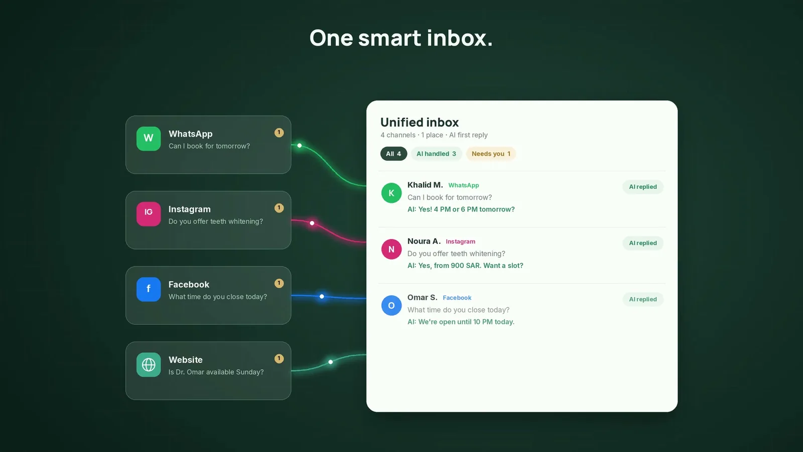 WhatsApp, Instagram, Facebook, and web chats in one inbox