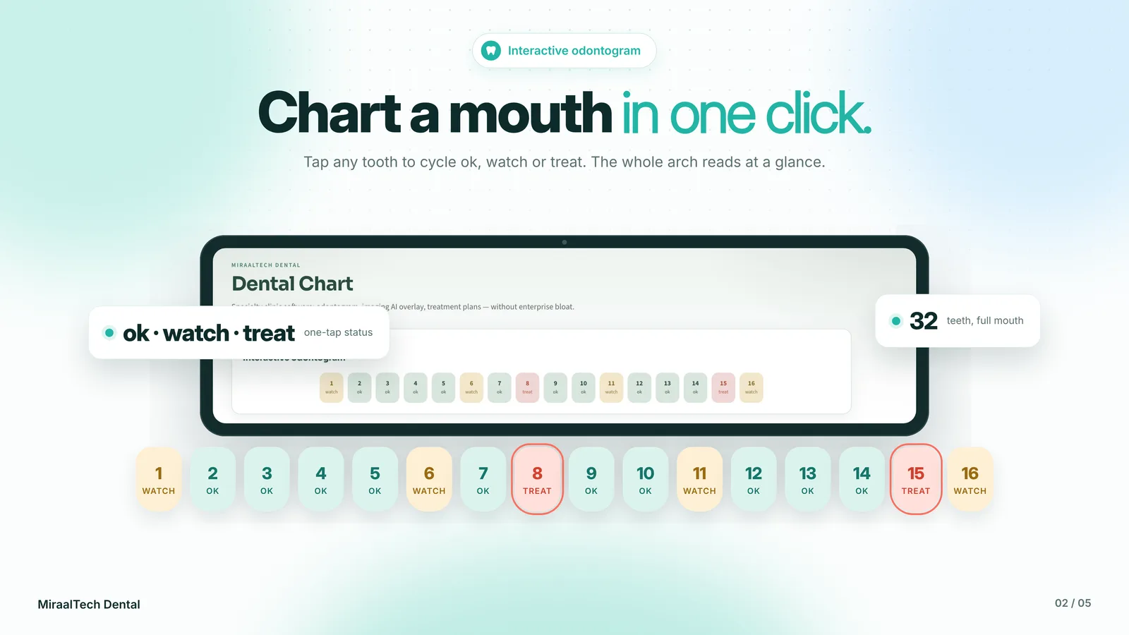 Dentist reviewing digital chart with imaging panel