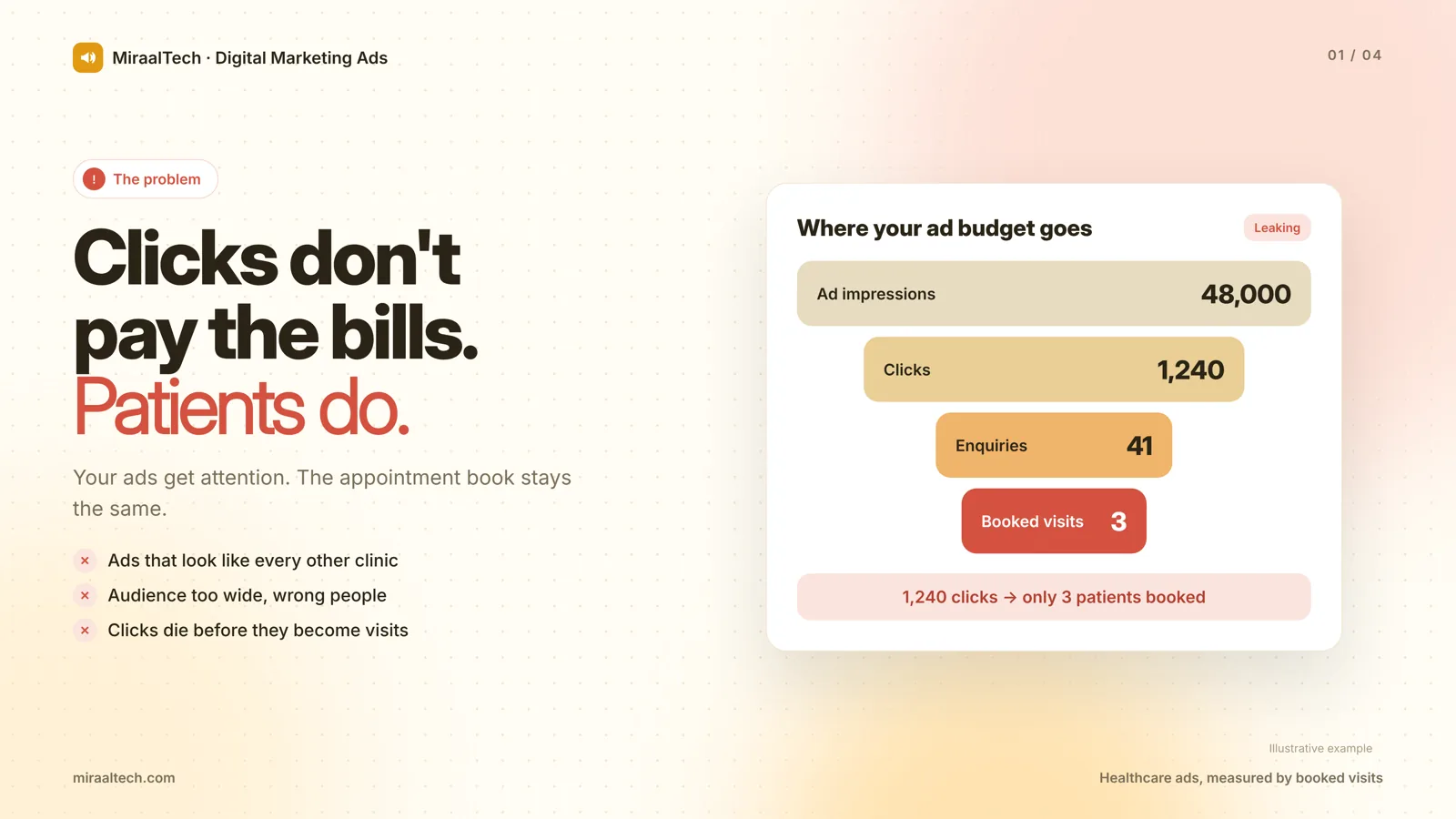 Digital marketing ads showing clicks that do not become booked patients