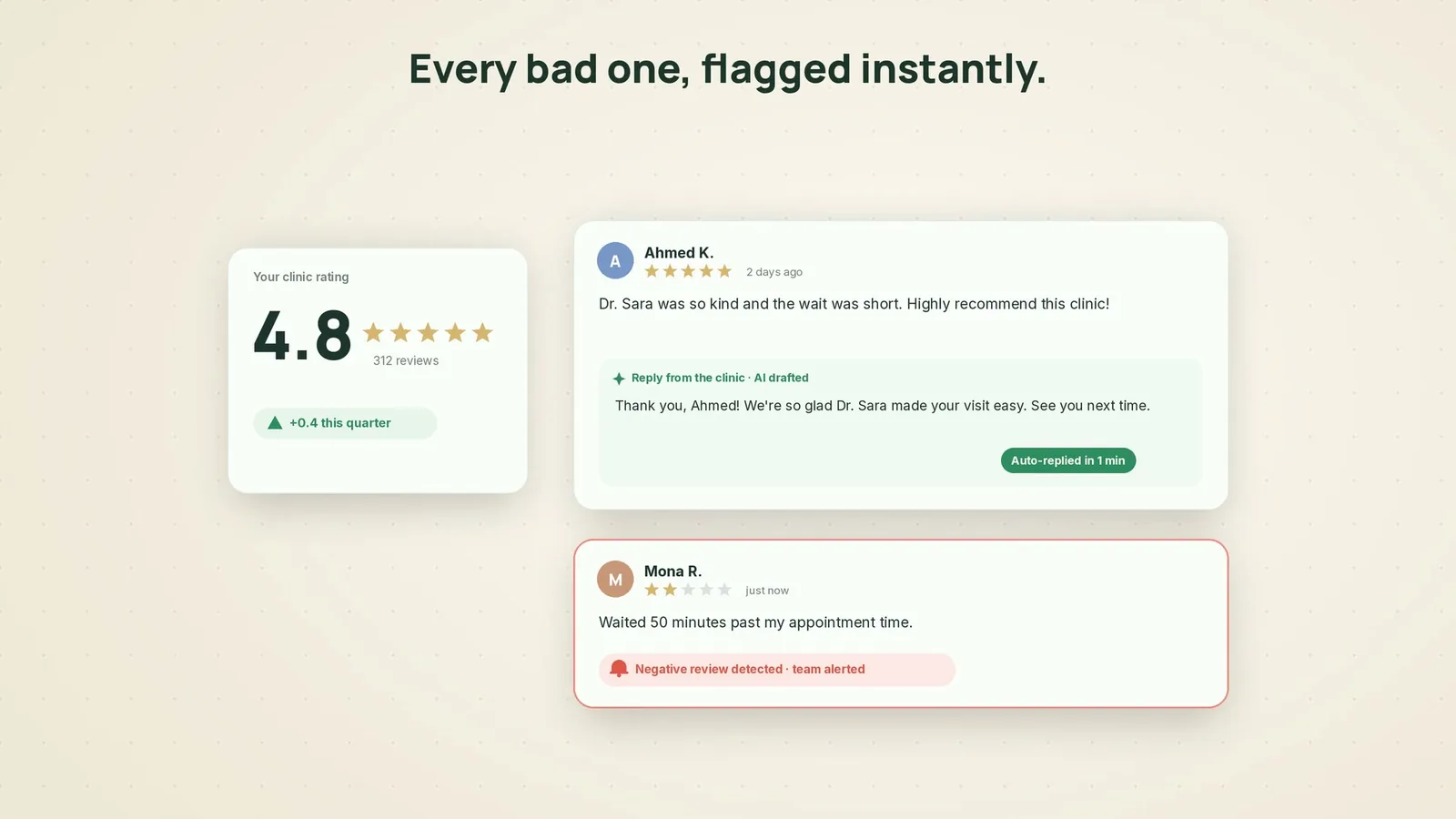 Clinic rating with an AI reply and a flagged negative review