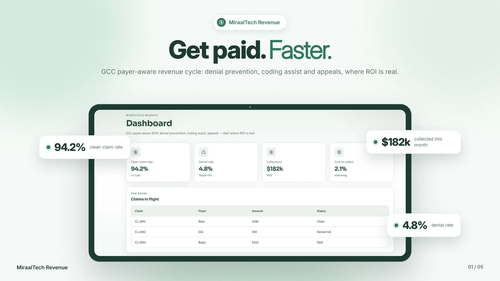 MiraalTech Revenue dashboard for claims and collections